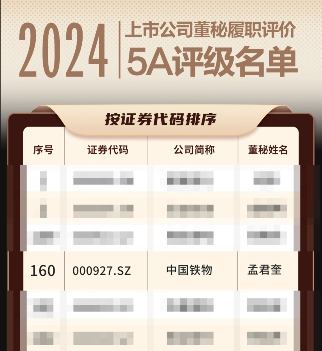 中国抖圈·(中国)人生就是搏!董事会秘书一连三年荣获“上市公司董事会秘书履职评价”5A评级